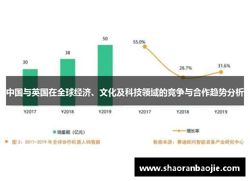 中国与英国在全球经济、文化及科技领域的竞争与合作趋势分析 中国与英国在全球经济、文化及科技领域的竞争与合作趋势分析