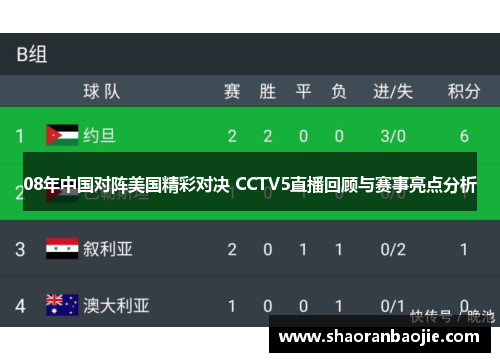 08年中国对阵美国精彩对决 CCTV5直播回顾与赛事亮点分析 08年中国对阵美国精彩对决 CCTV5直播回顾与赛事亮点分析